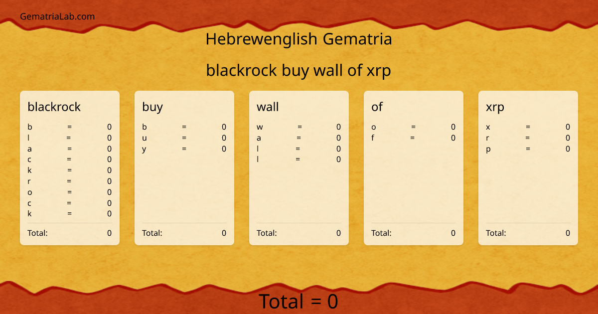 blackrock buy wall of xrp in hebrewenglish Gematria